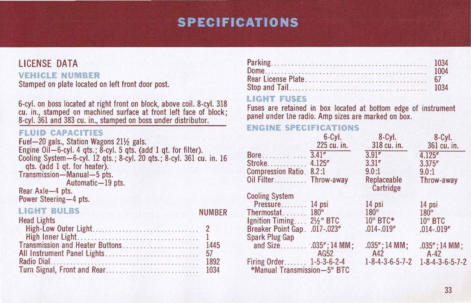 n_1962 Plymouth Owners Manual-33.jpg